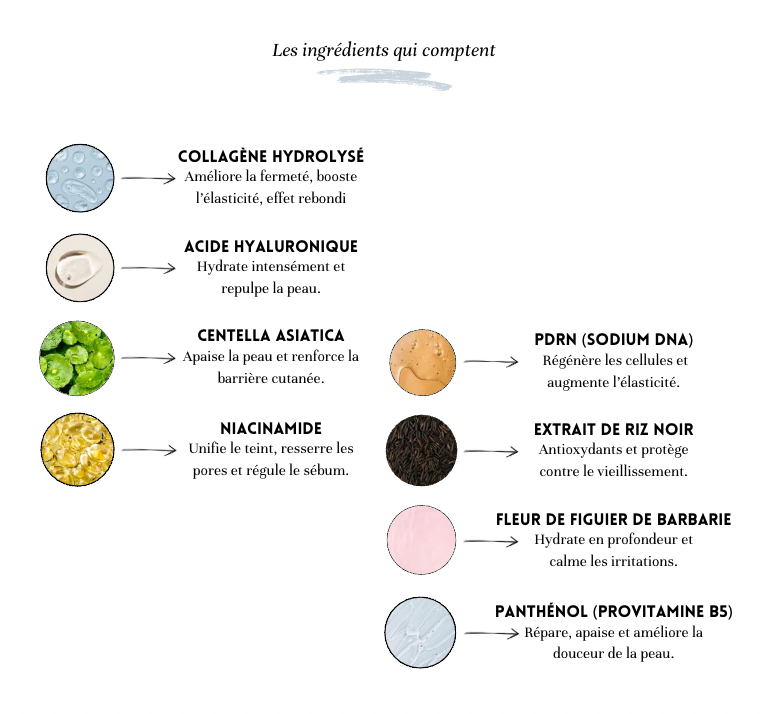 COMBO SOINS CORÉENS ANTI-ÂGE