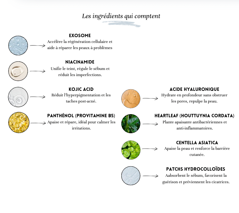 COMBO SOINS CORÉENS ANTI-IMPERFECTIONS