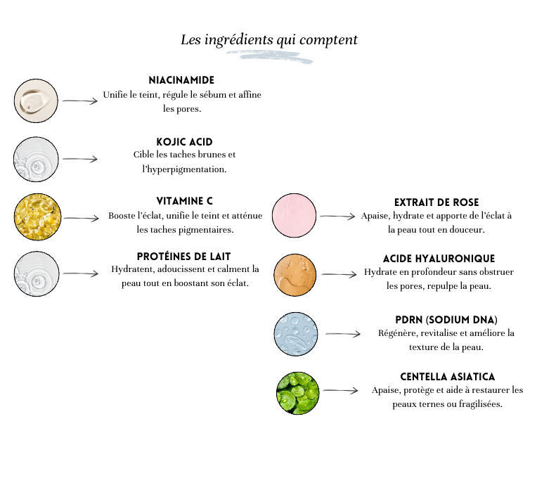 COMBO SOINS CORÉENS ÉCLAT – PEAU TERNE